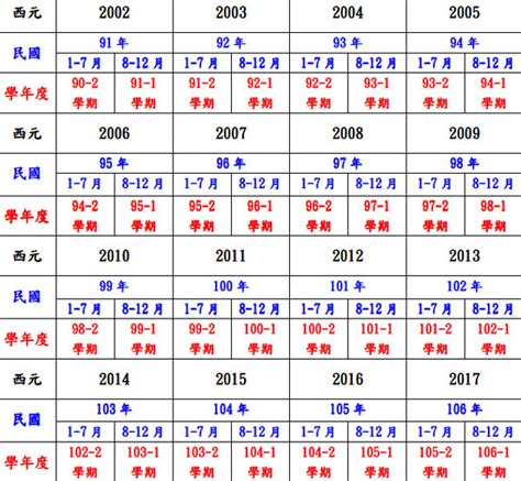 72屬什麼|民國72年出生 西元 年齢對照表・台灣國定假期